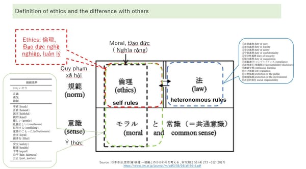 Learning about AI ETHICS: the differences between Moral, Ethics and Law