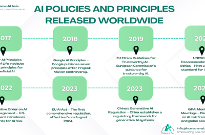 INTRODUCTION TO AI FRAMEWORK 