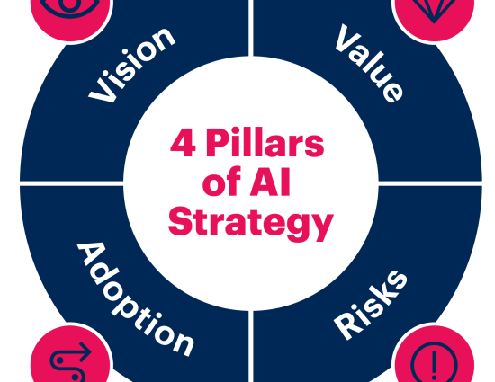 Responsible AI & AI Governance