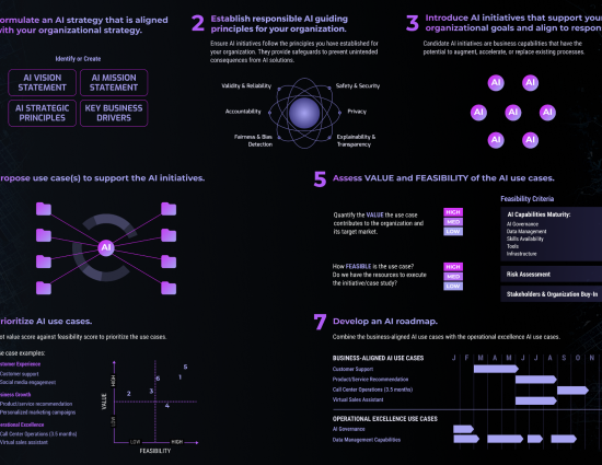 AI Strategy Roadmap